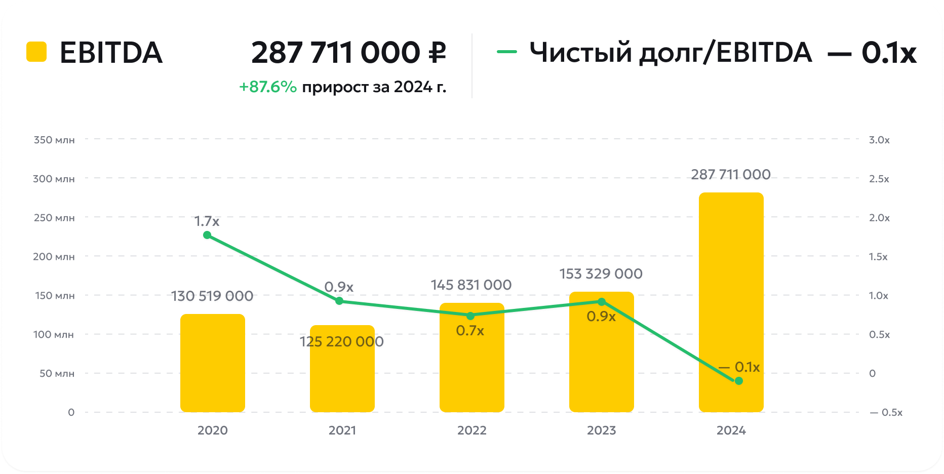 Прибыль